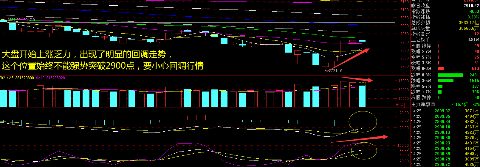 玻璃玻纤板块震荡走高，菲利华涨超5%
