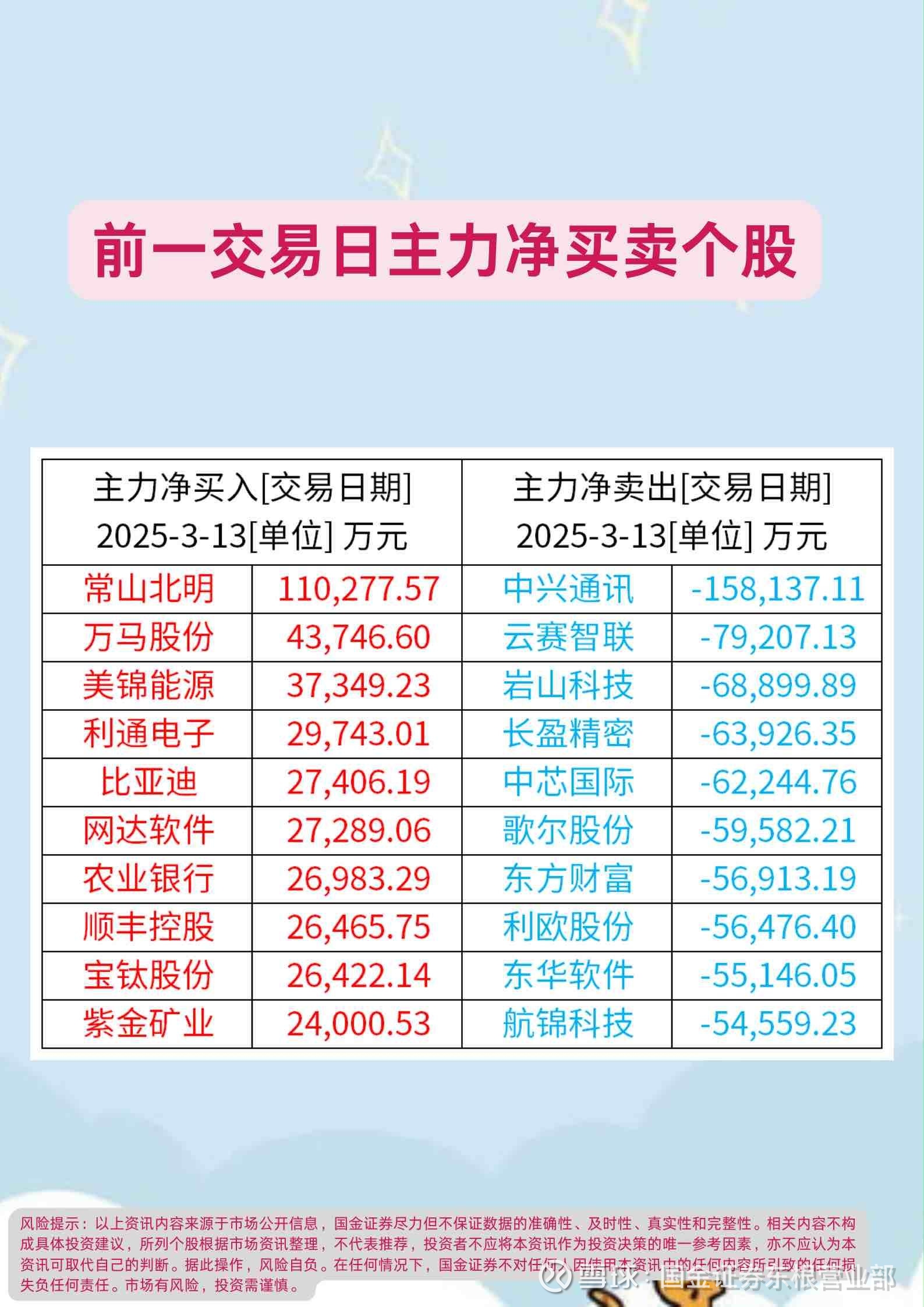 龙佰集团拟发行不超过15亿元科创债，申购区间1.80 ％～2.50％