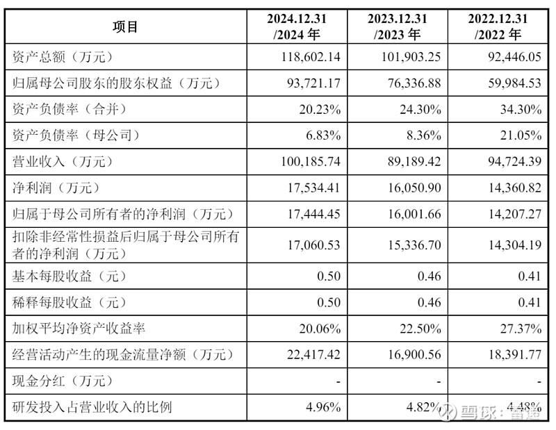 净利下降近四成，10亿扩产遇资金承压，赛恩斯双主业战略遇考