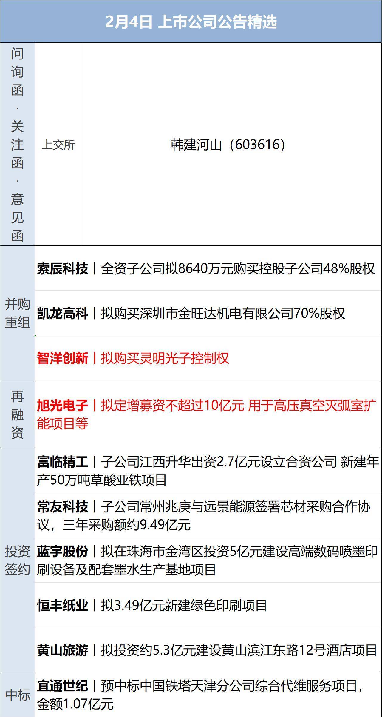 债市早参3月6日|经济主题记者会下午3时举行;央行今日开展8000亿元买断式逆回购