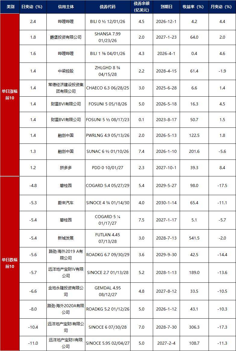 债市早参3月6日|经济主题记者会下午3时举行；央行今日开展8000亿元买断式逆回购