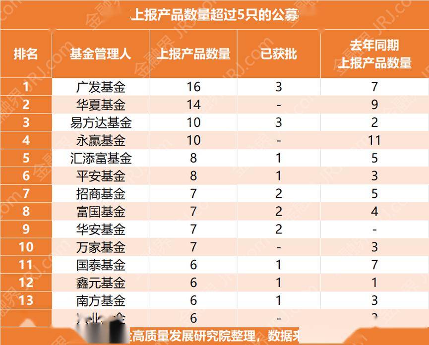 热门基金再出新品类！35家公募布局，三大特征显现