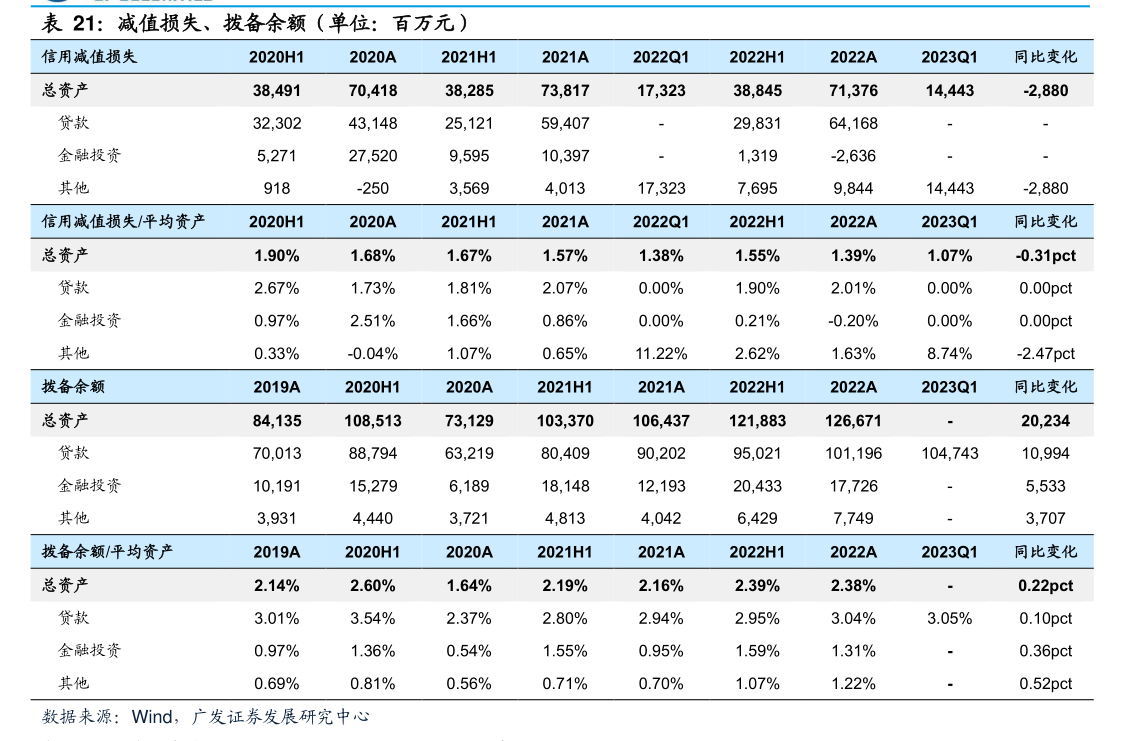 以稳为先 广发添盈债券收益风险性价比显著