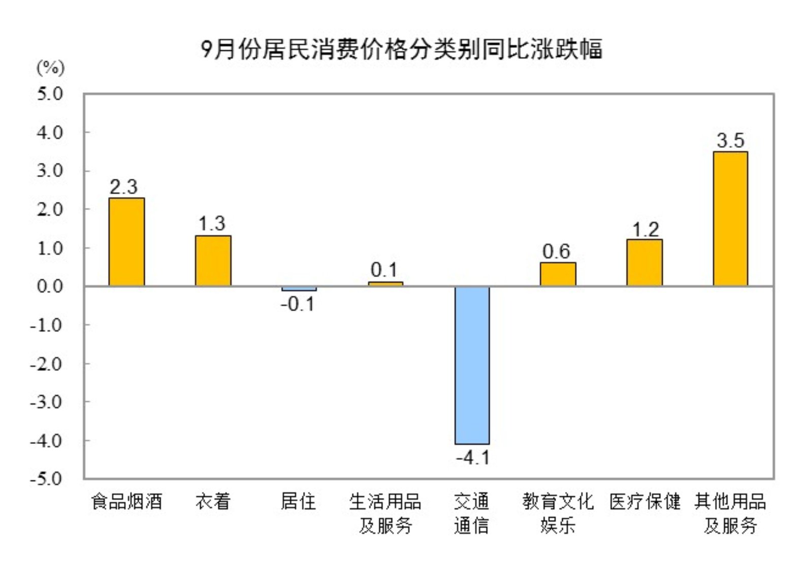 方正富邦：5月关键金融数据出炉，CPI、PPI下降，债市迎来哪些机会？