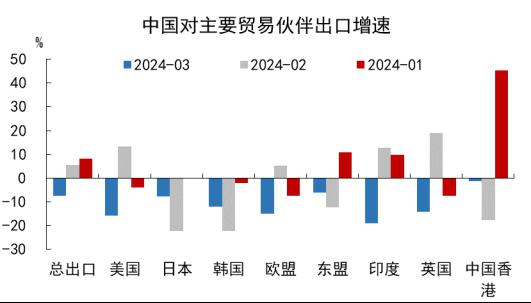 人社部： 将加大对外贸、建筑、住宿、餐饮等劳动密集型行业就业扶持
