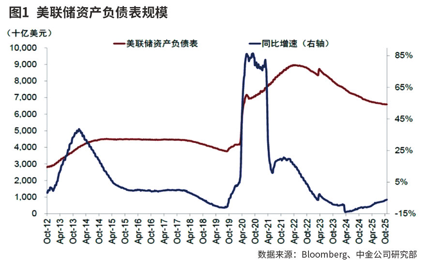加密货币集体下挫！美联储降息突传大消息！