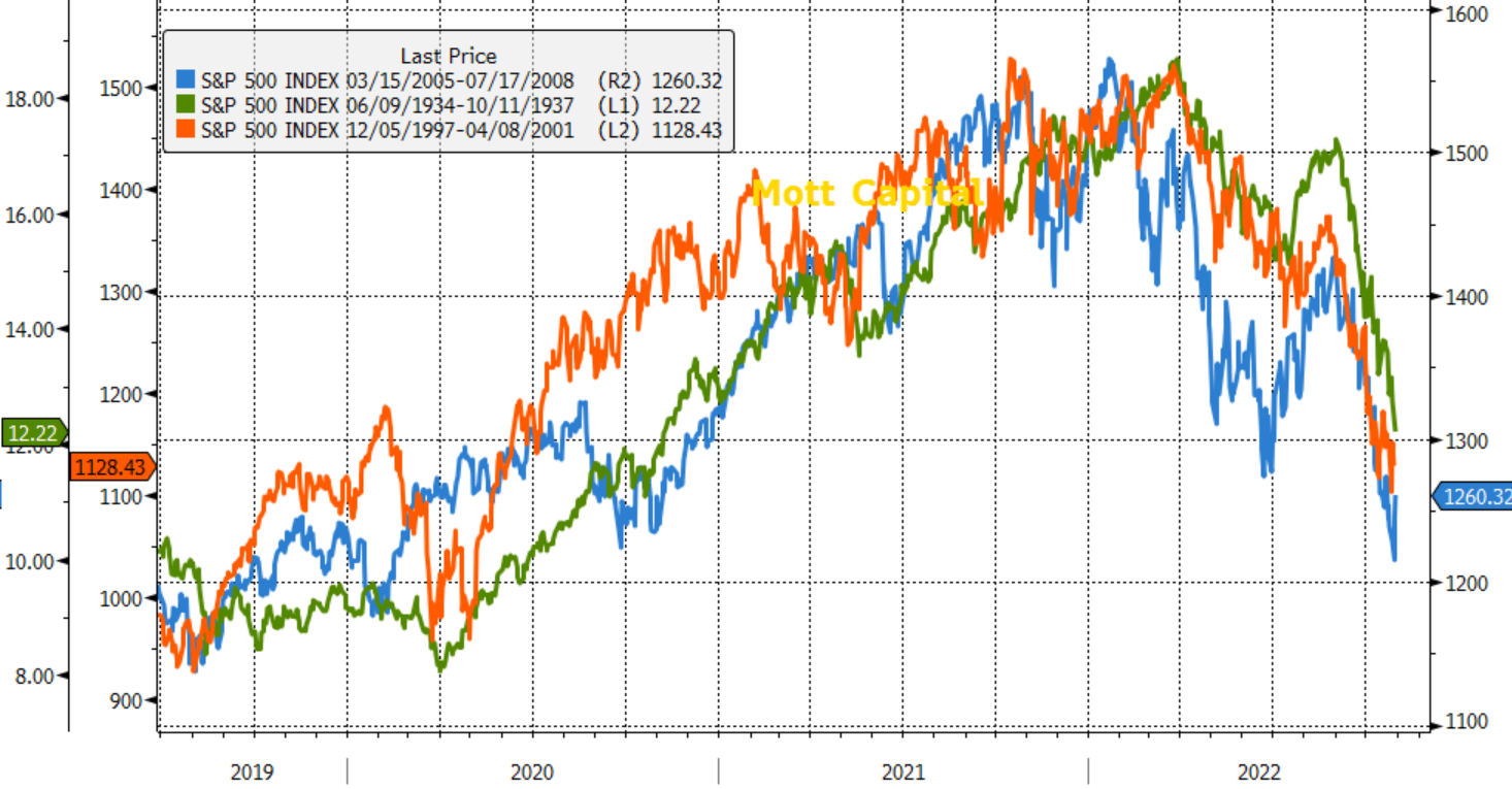 美伊战火会“砸崩”美股？以史为鉴：无需担心 标普500很快反弹！