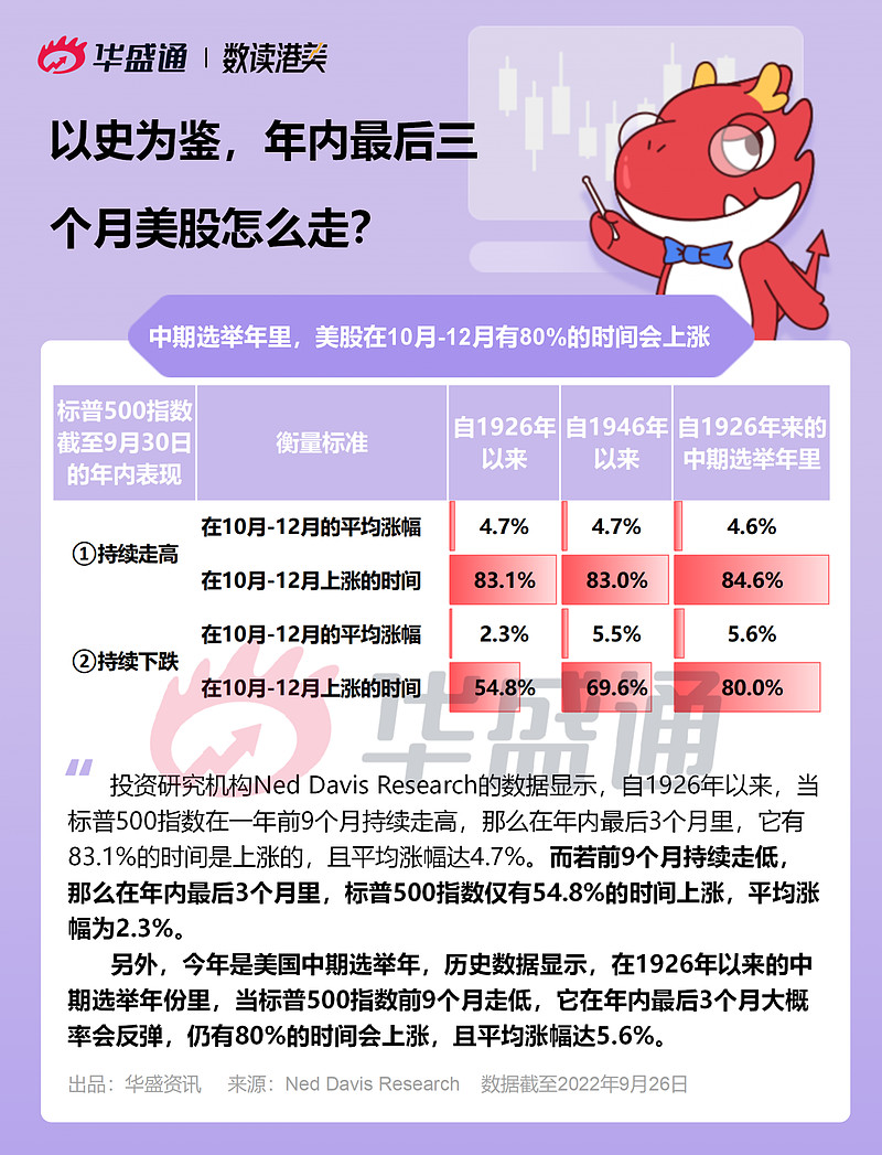 美伊战火会“砸崩”美股？以史为鉴：无需担心 标普500很快反弹！