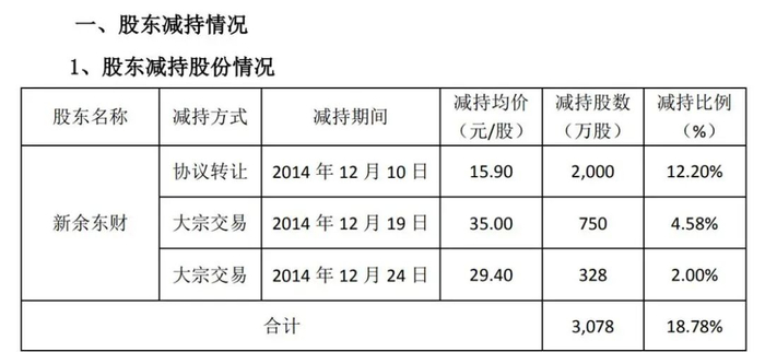 迅捷兴涨18.78%，股价创历史新高