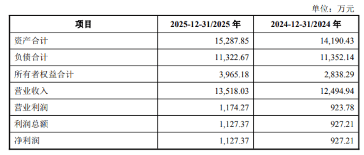 王力安防斩获5连板 公司提示风险