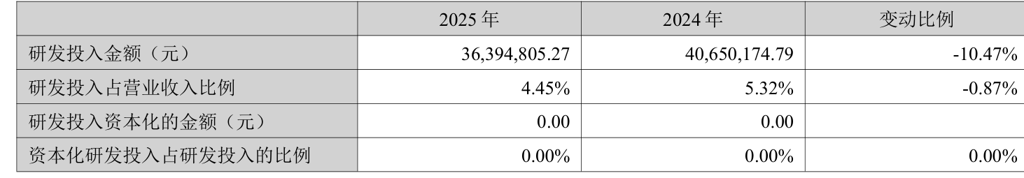 重庆啤酒：2025年净利润同比增长10.43% 拟10派12元