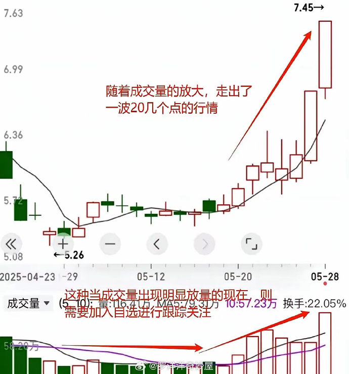 方正富邦基金：沪指年内新高 A股下半场怎么看？