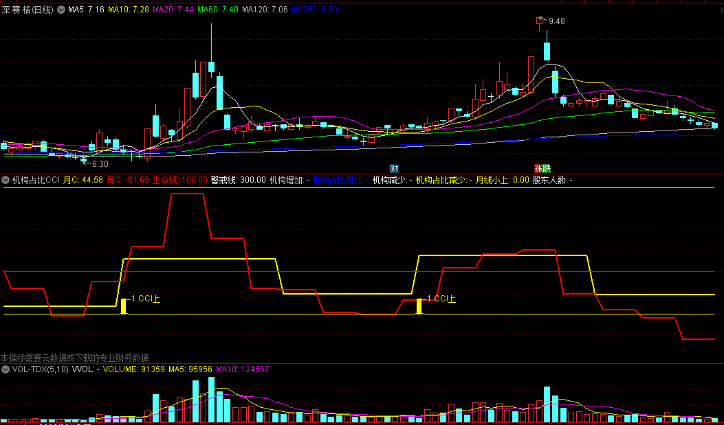 【马上有钱・高分红】600575，至少75%分红率+5.4%股息率