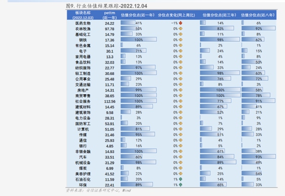券商今日金股：5份研报力推一股（名单）