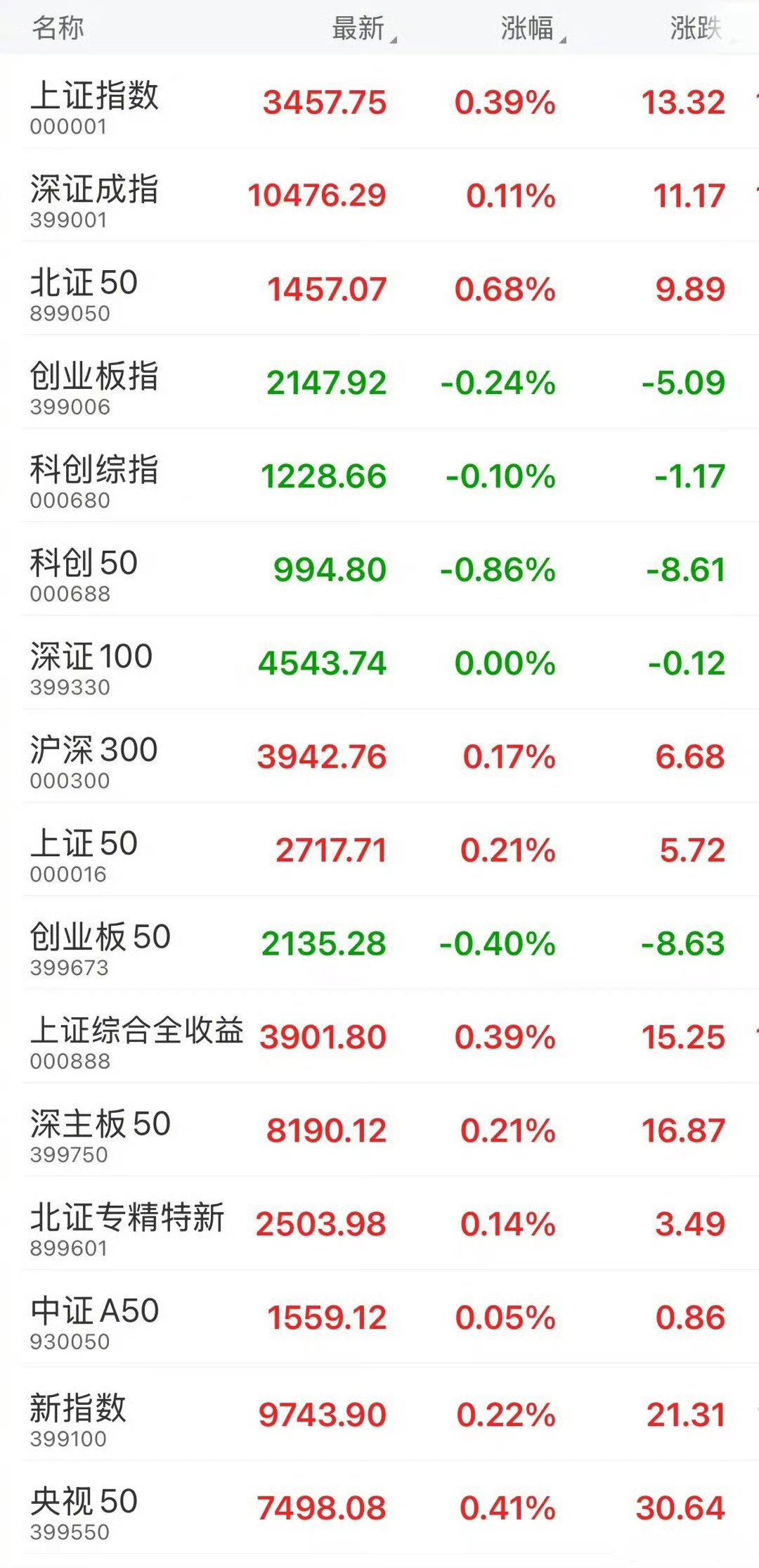 恒生指数收跌0.24% 恒生科技指数跌0.11%