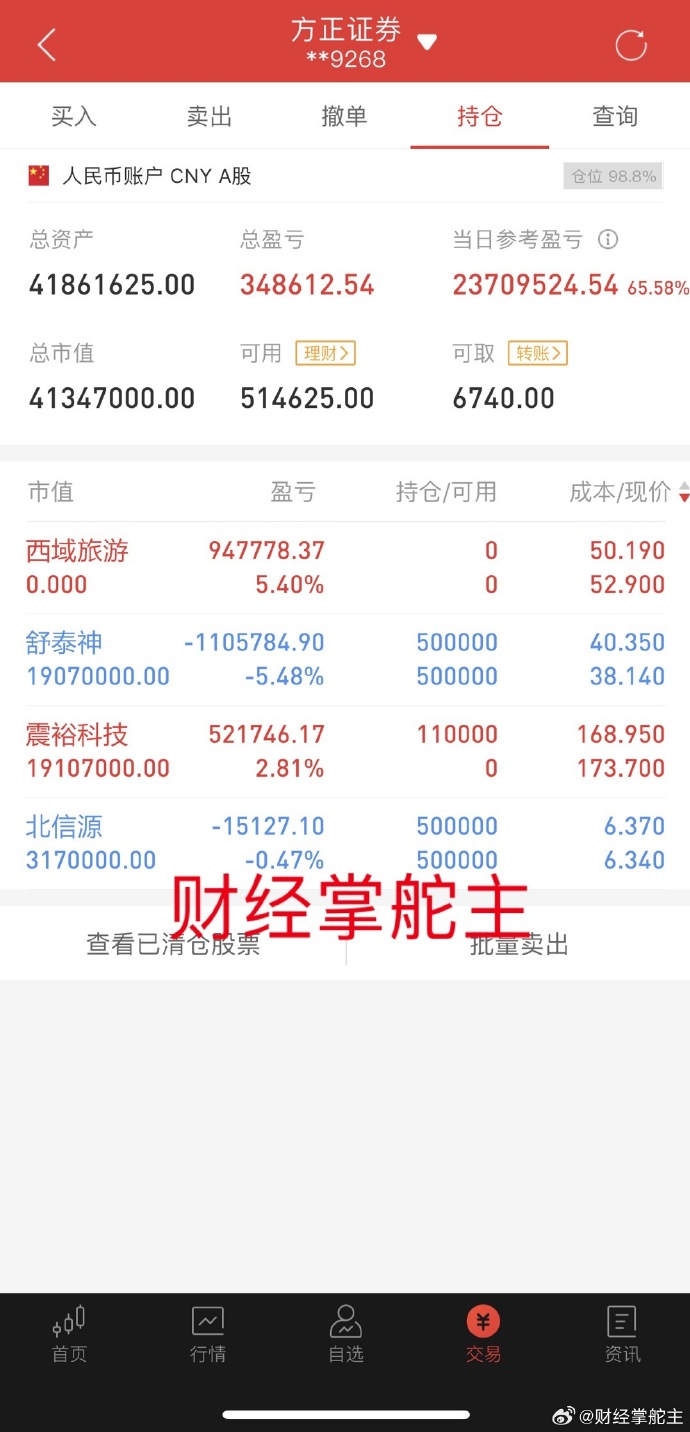 沪指逼近3500点，财通基金5只基金涨超5%，多只基金年内收益率超20%