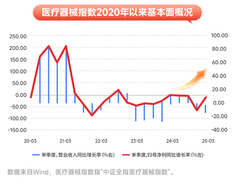 大摩邢自强闭门分享：预计中国今年可能继续降息15个基点，反内卷不停留在纸面上还要靠改革