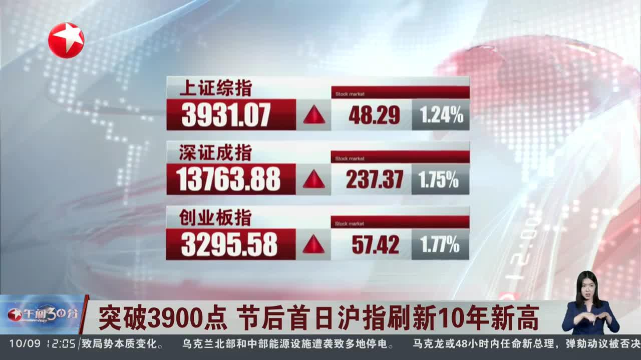 沪指逼近3500点，财通基金5只基金涨超5%，多只基金年内收益率超20%