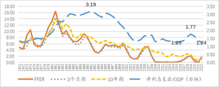 中东局势触发全球债市抛售：避险失灵 滞胀隐忧再起