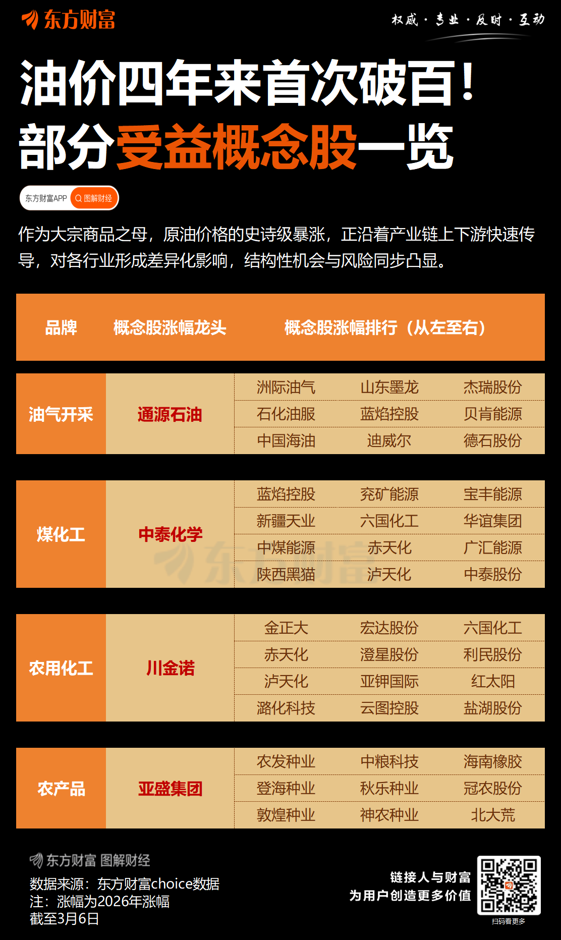 史上最大规模！IEA宣布向市场释放4亿桶紧急石油储备