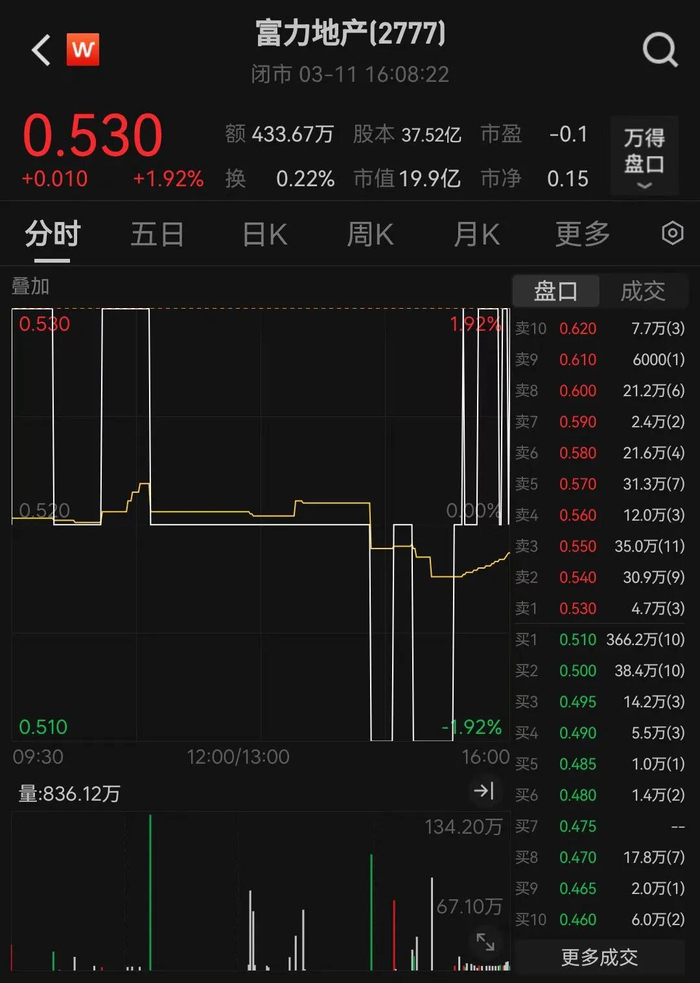 债市早参3月12日|中小银行理财今年末清零整改生变？富力地产董事长李思廉被限制出境