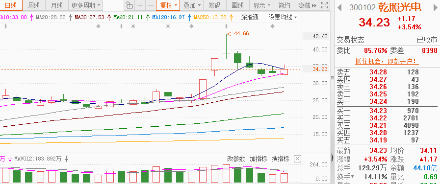 2月城投债净融资68.28亿元 缩量明显 “退平台”进程持续