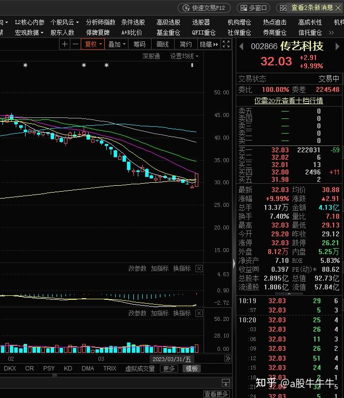 科士达最新筹码趋于集中