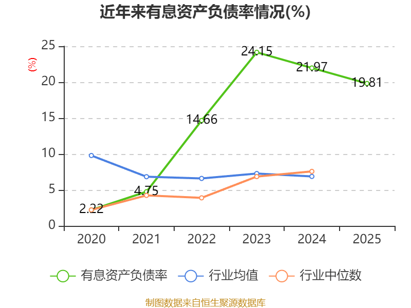 九龙仓集团2025年基础净盈利同比增长47%
