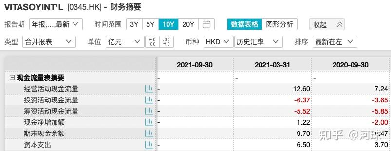 中兴通讯：净利跌超三成，支柱业务收入下滑，左手理财右手发债遭关注