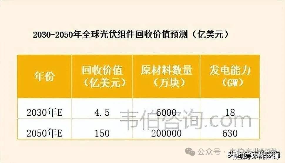 光伏产业正经历从 “规模扩张” 到 “价值升级” 的历史性蜕变！