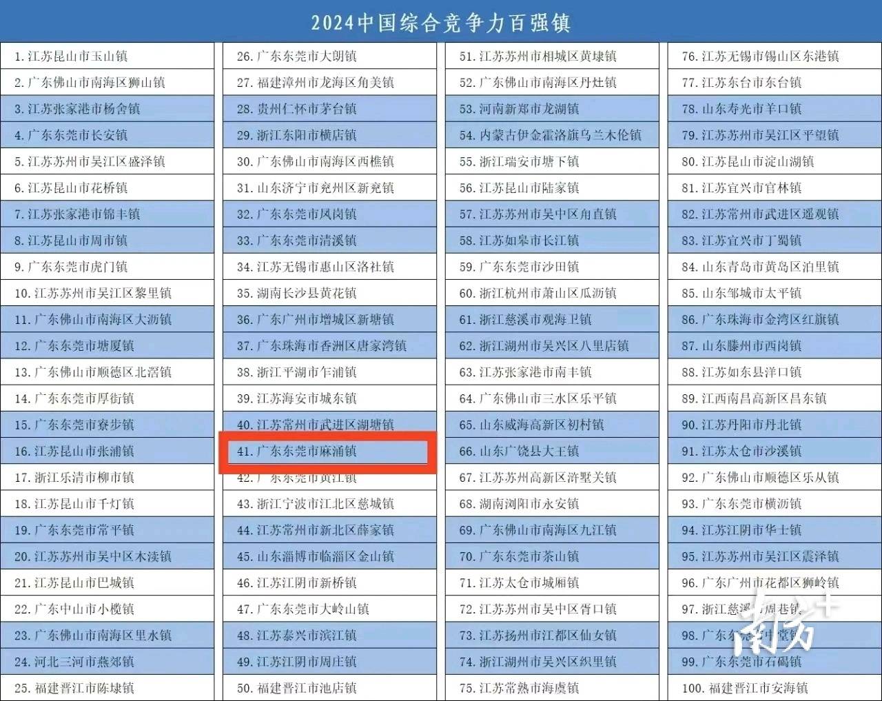 陈光明最新对话霍华德：不要赌中国输，中国长期竞争力正处在上升周期中