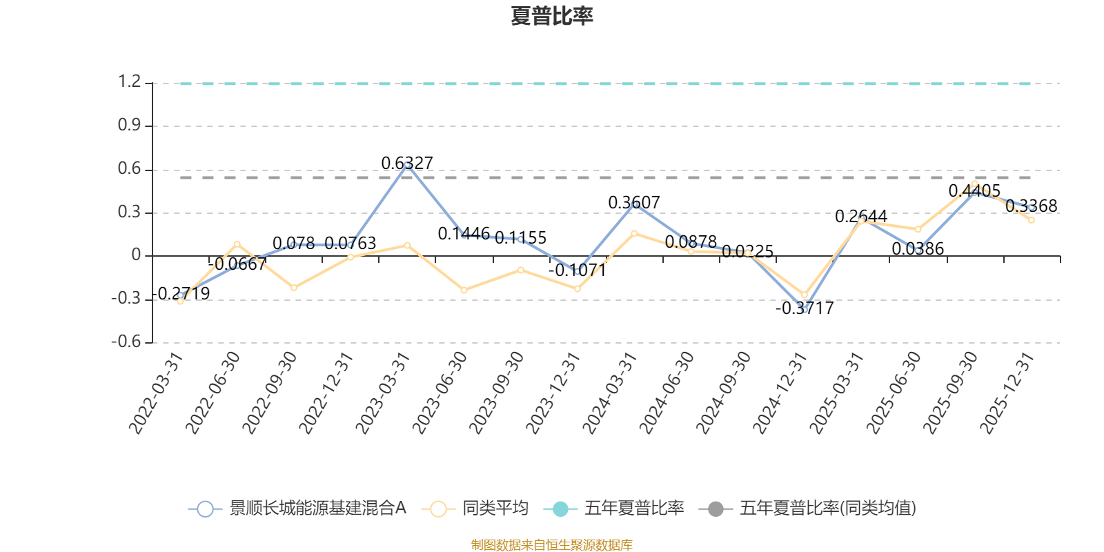 锅圈2025年核心经营利润同比增长48.2%至4.6亿元