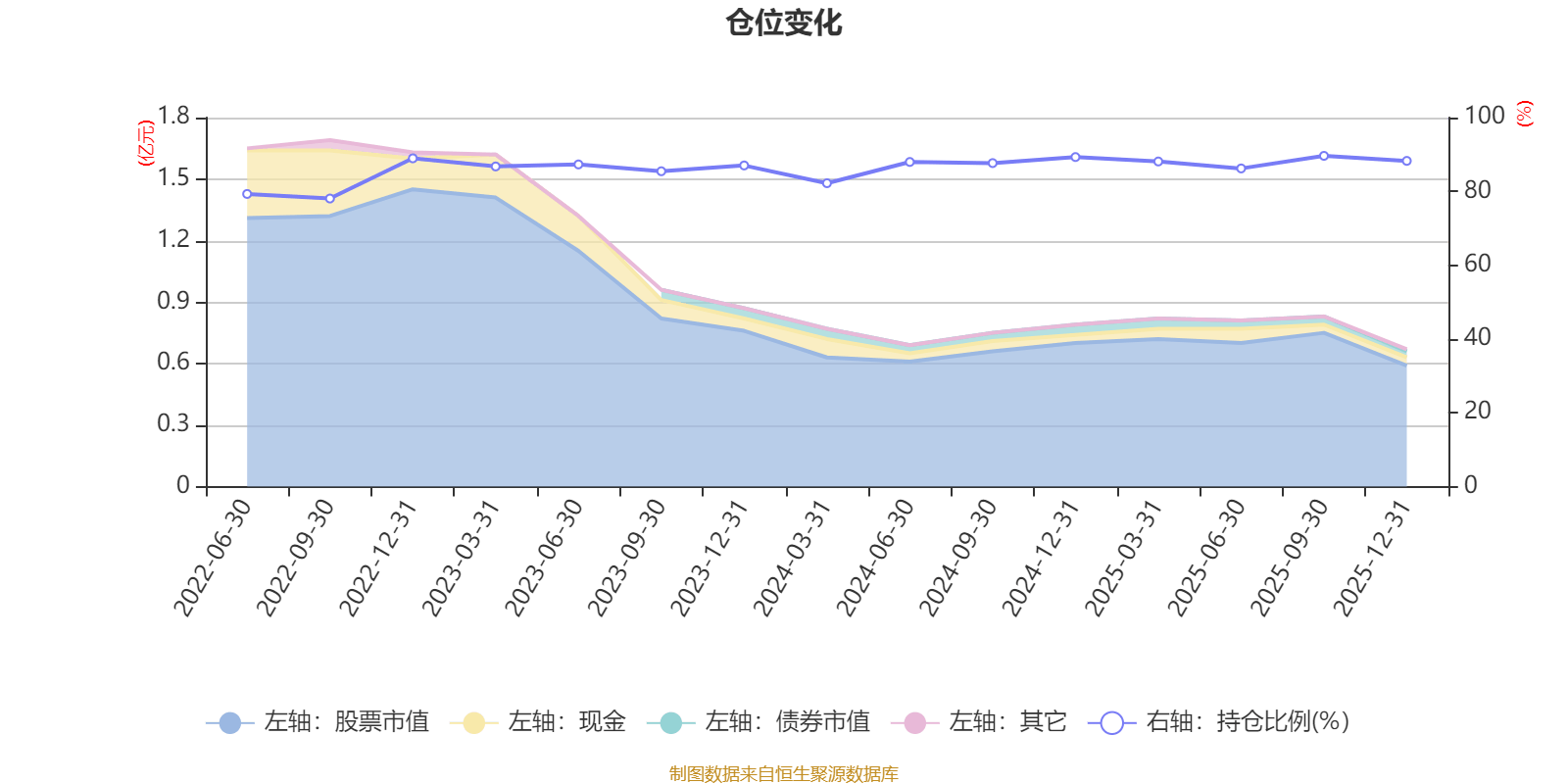 锅圈2025年核心经营利润同比增长48.2%至4.6亿元