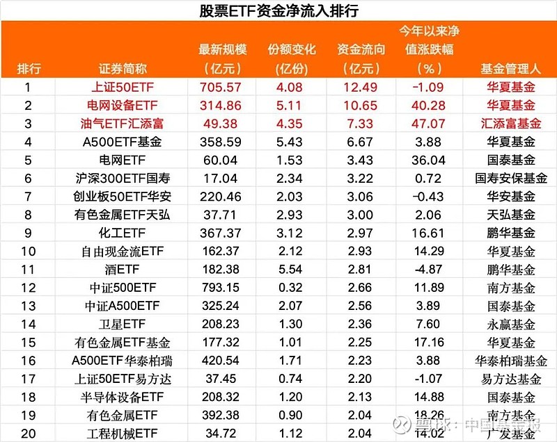 韩国投资者扫货中国ETF 创新药ETF最受青睐 还有一类ETF也获加仓