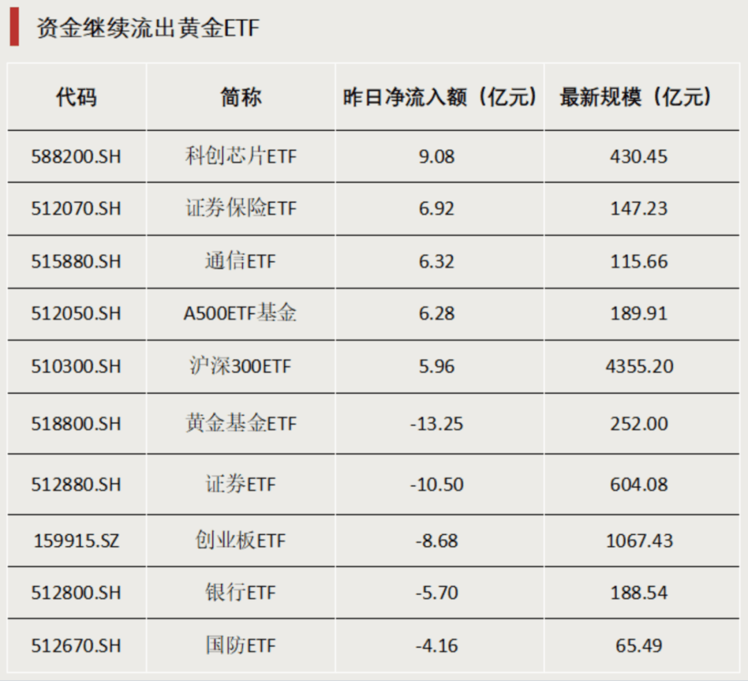 韩国投资者扫货中国ETF 创新药ETF最受青睐 还有一类ETF也获加仓
