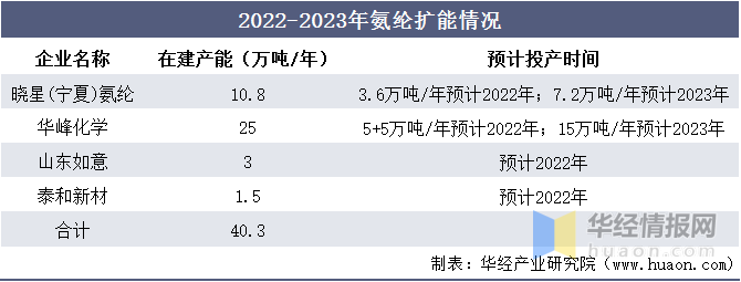 华峰化学：公司氨纶价格会根据原料价格、市场需求以及市场价格进行调整