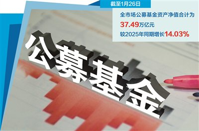 去年券商主承销科创债首破万亿元 同比增长66.52%