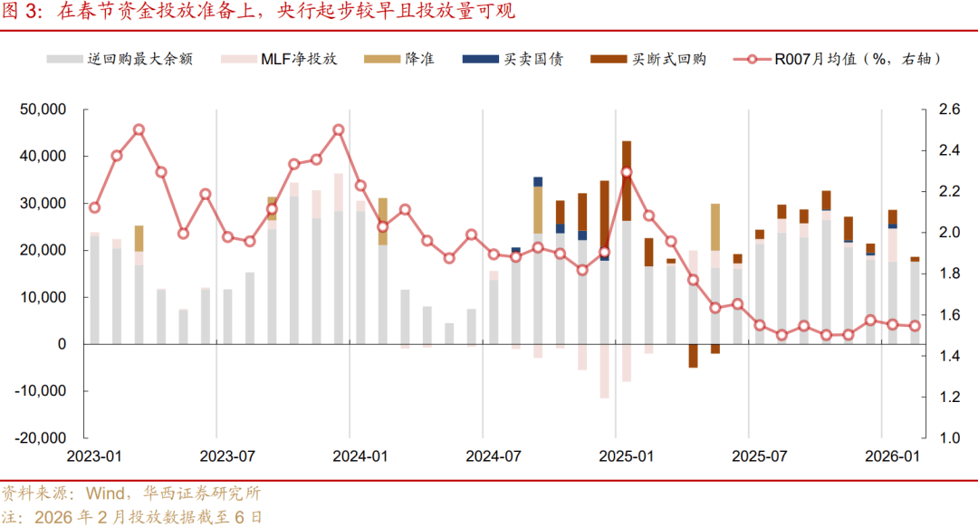 债市早参3月13日| 超10万亿同业存款或迎来利率下调