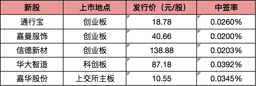 规模首破万亿元！瑞银、摩根大通等外资加入 券商这一榜单发布
