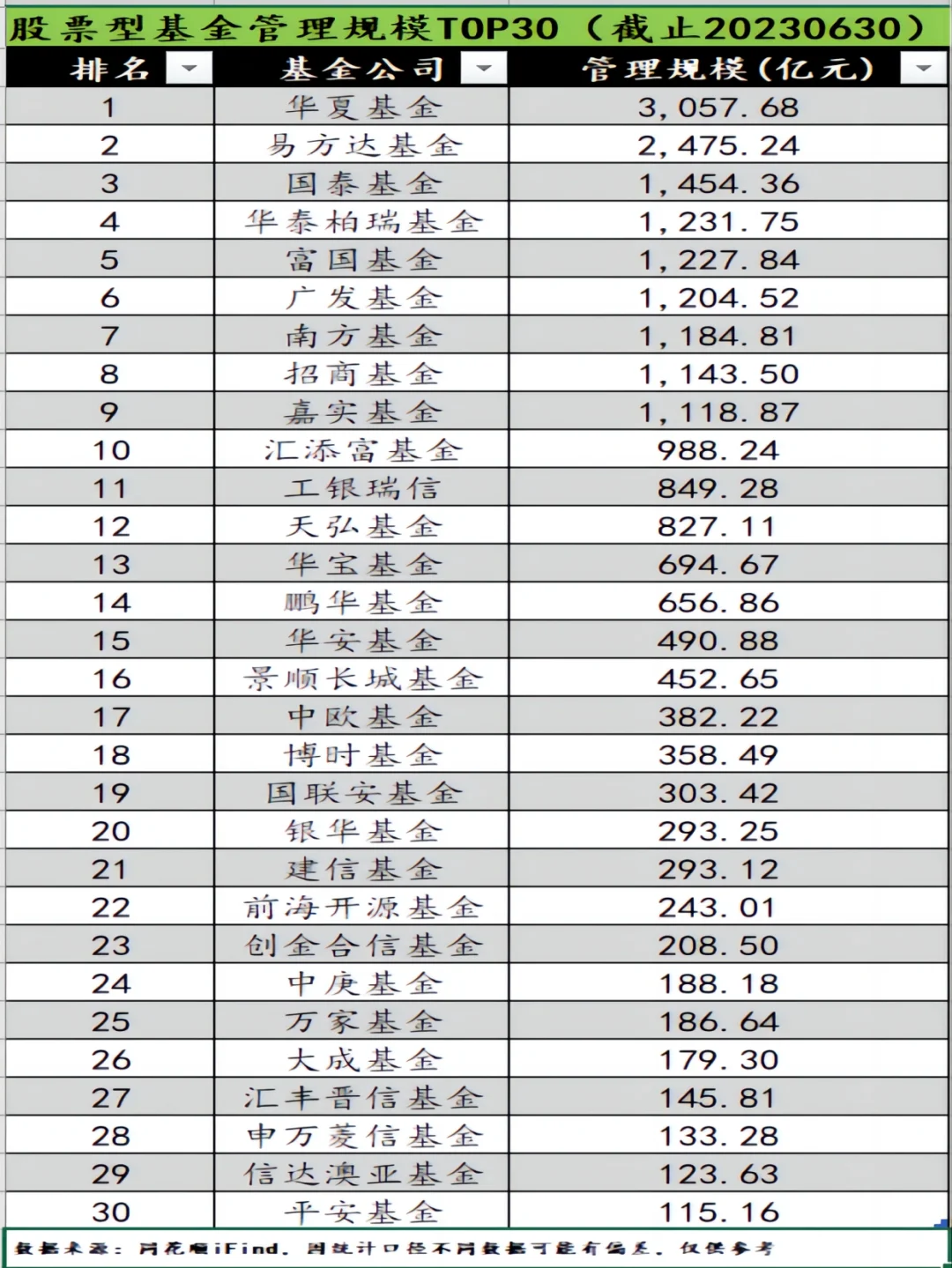 16个行业获融资净买入，基础化工行业净买入金额最多