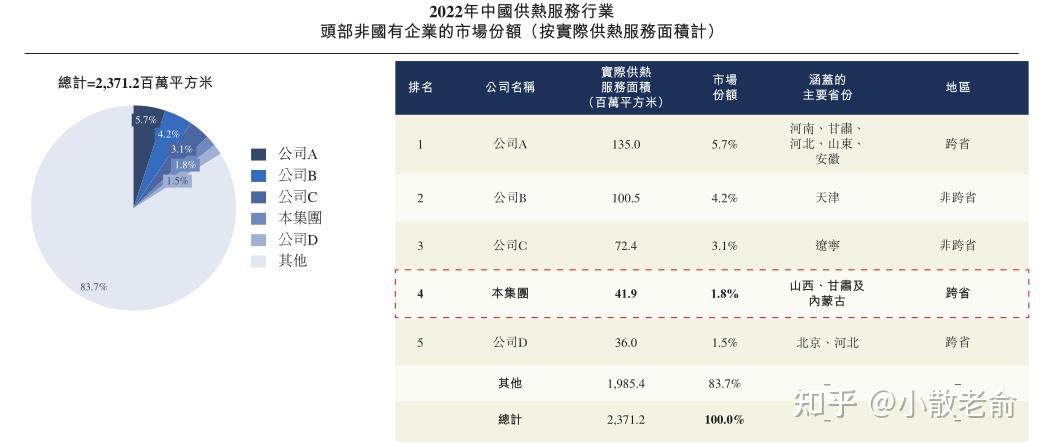 江西齐云山食品股份有限公司向港交所提交上市申请书