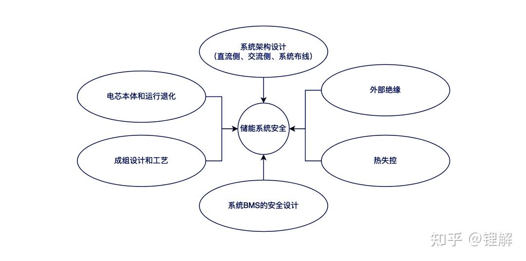 “削峰填谷”维持资金平稳 债市多空博弈延续震荡