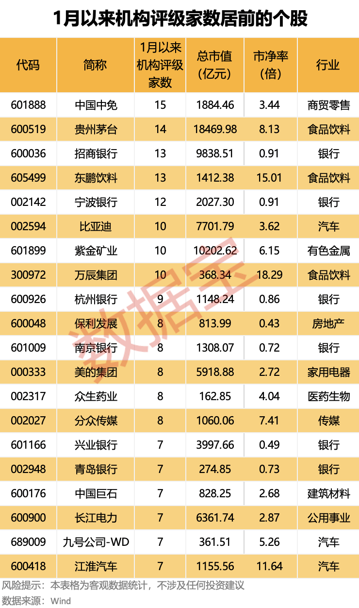 600226，重要收购！13股获机构大手笔净买入