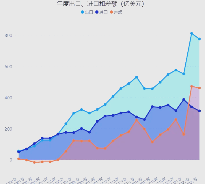 1月份越南货物进出口同比增长39%