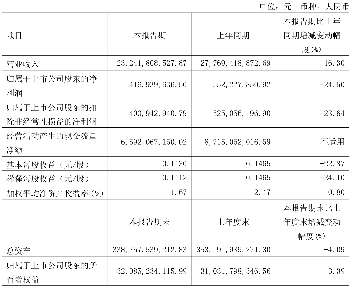 越秀房产信托基金 ：2025年收入逾18亿元，持续优化资产组合