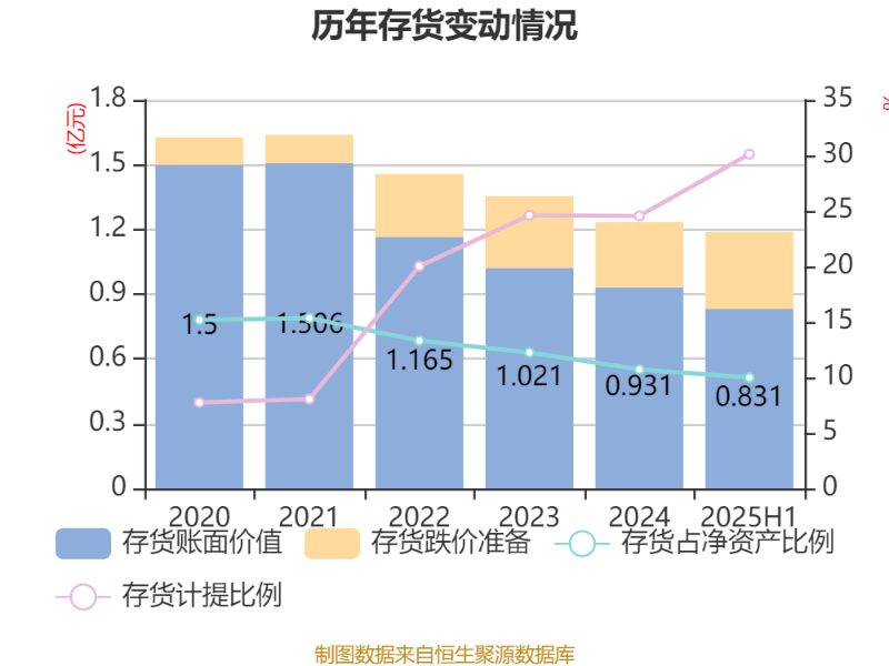 越秀房产信托基金 ：2025年收入逾18亿元，持续优化资产组合