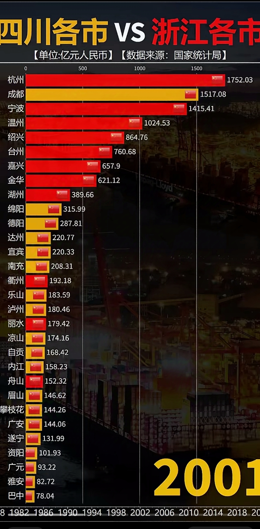 地区生产总值增5%+ 重庆2026年发展计划发布