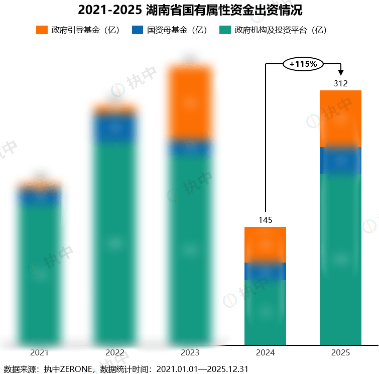 2025年发行破万亿 科创债市场迎来 “量质齐升” 新周期