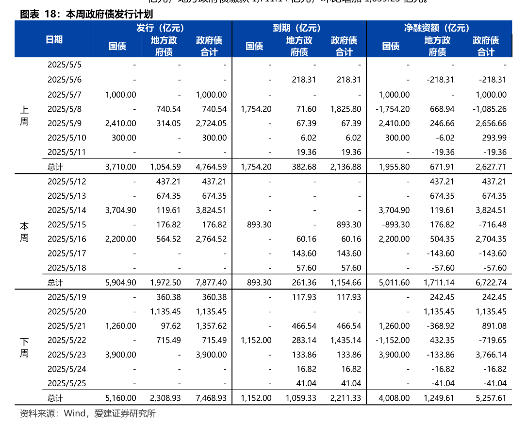 债市早参3月16日|2月新增社融2.38万亿，权威专家解读称金融总量有望延续合理增长；警方侦破非法售卖长期停牌债券案