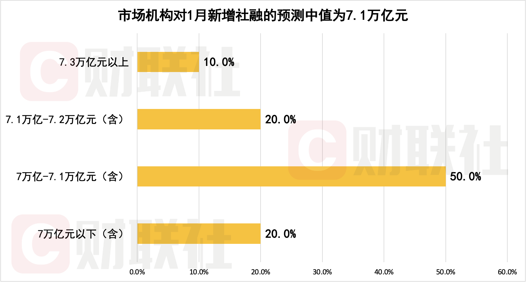 债市早参3月16日|2月新增社融2.38万亿，权威专家解读称金融总量有望延续合理增长；警方侦破非法售卖长期停牌债券案